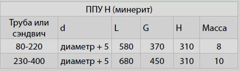 Потолочно проходной узел Н(430/0,5 мм + минерит) Ø200